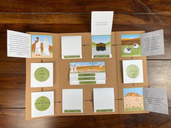 Hajj Lapbook – Bild 3